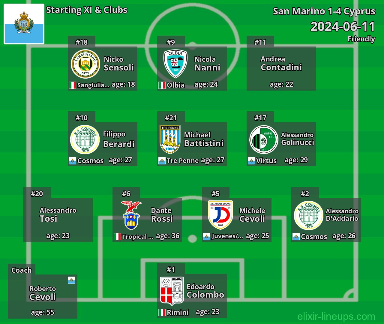 San Marino Starting XI 2024-06-11