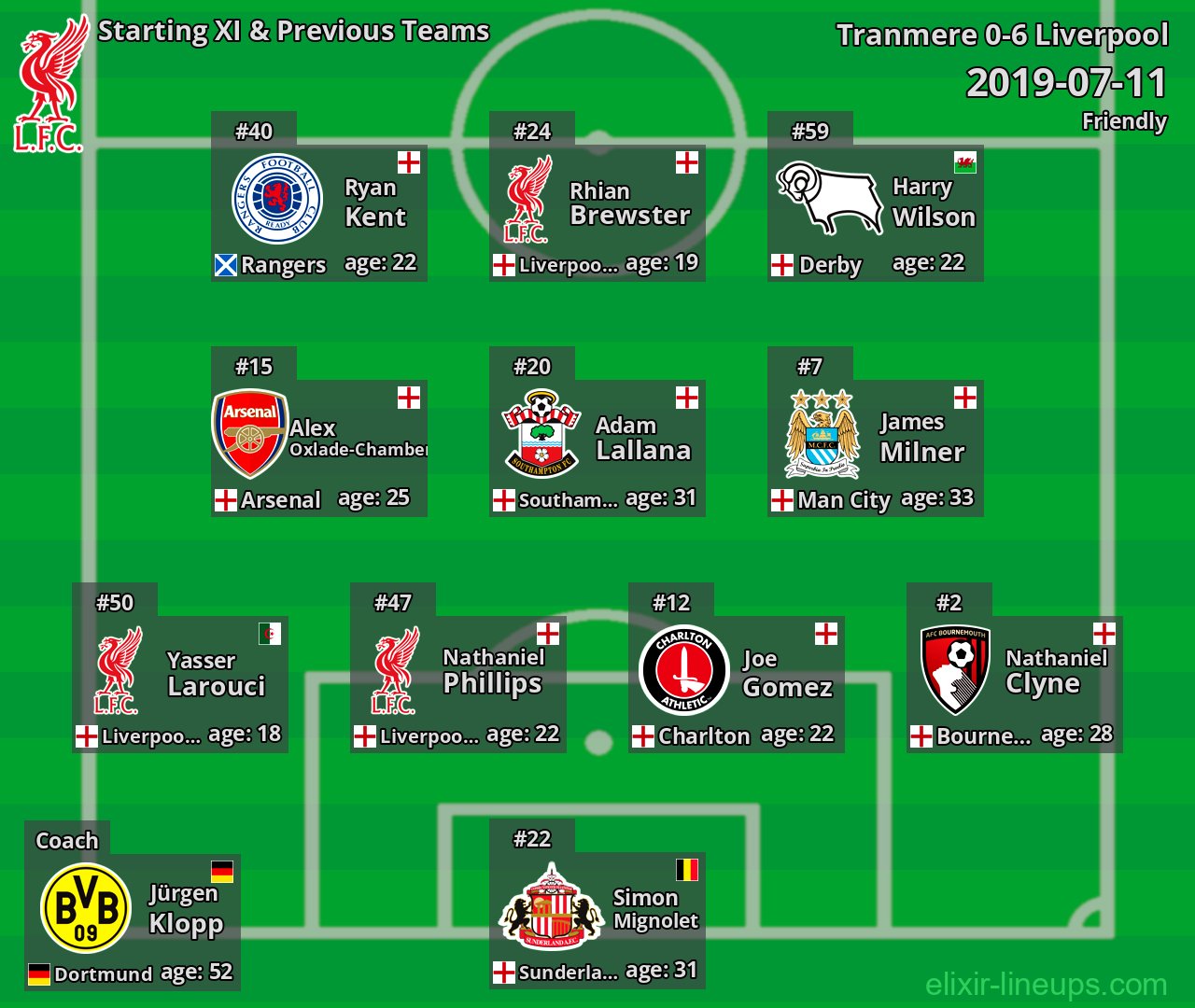 Liverpool Starting XI & Previous Teams 2019-07-11