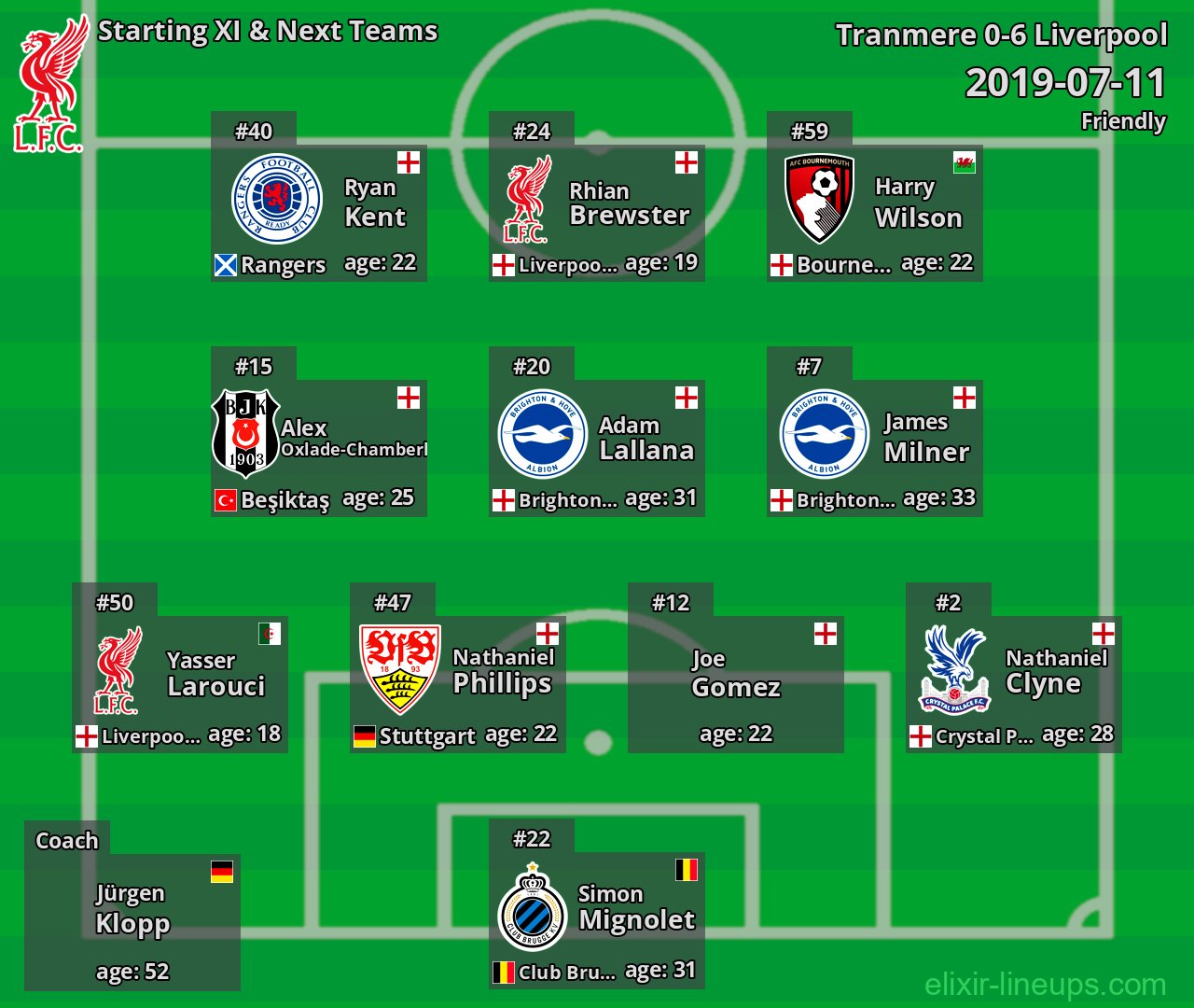 Liverpool Starting XI & Next Teams 2019-07-11