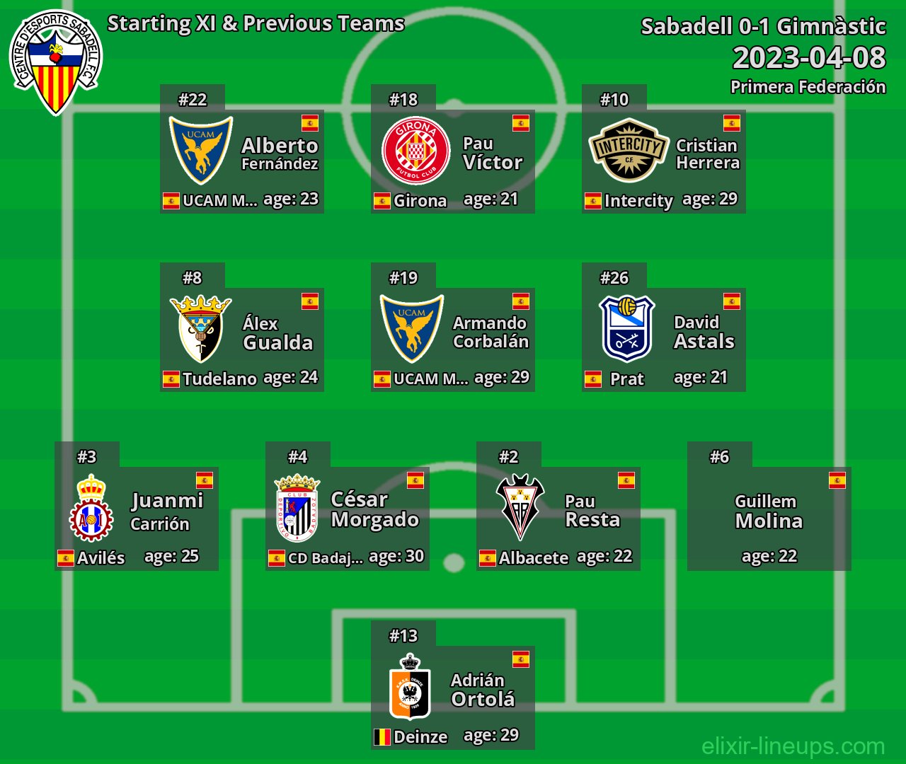 Sabadell Starting XI & Previous Teams 2023-04-08