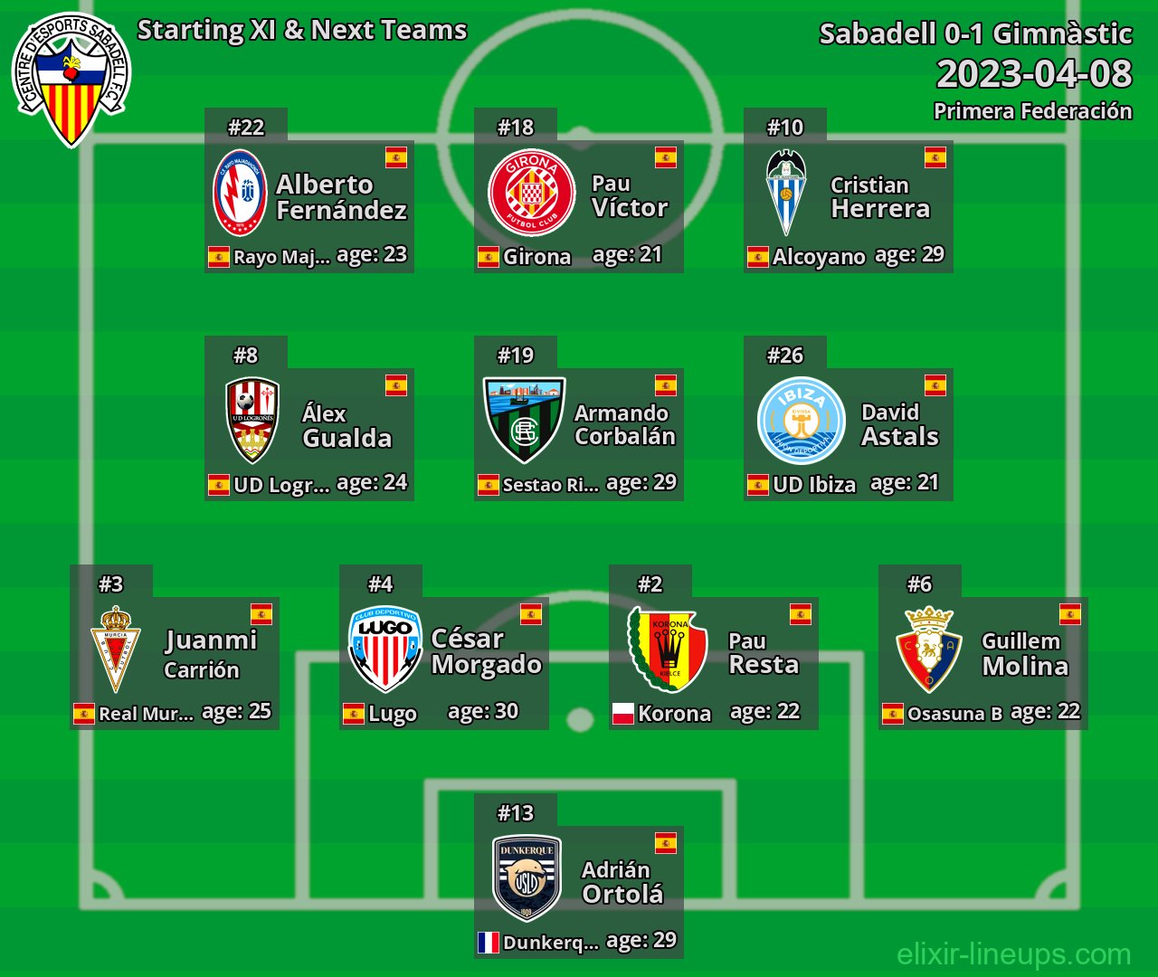 Sabadell Starting XI & Next Teams 2023-04-08