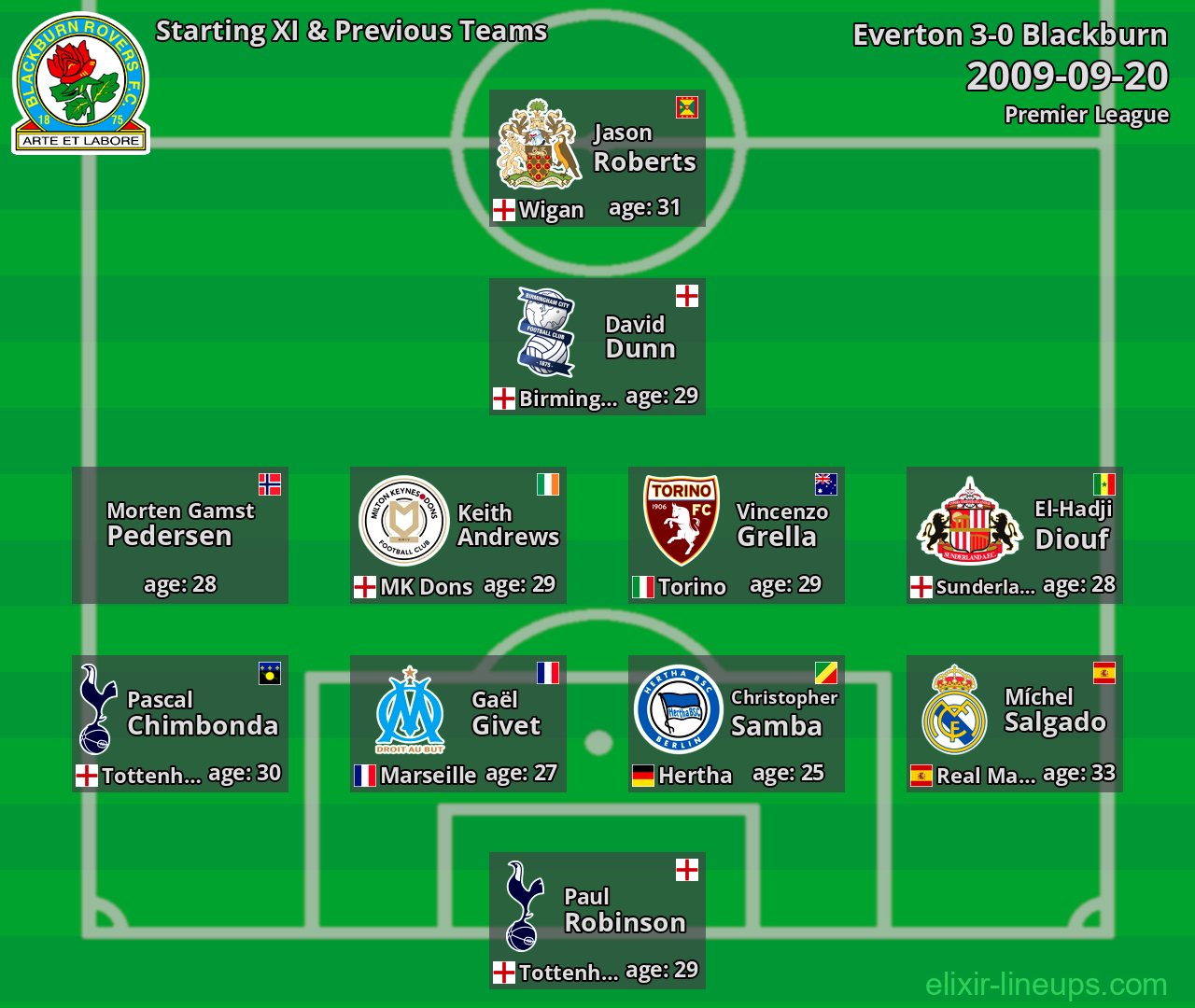 Blackburn Starting XI & Previous Teams 2009-09-20