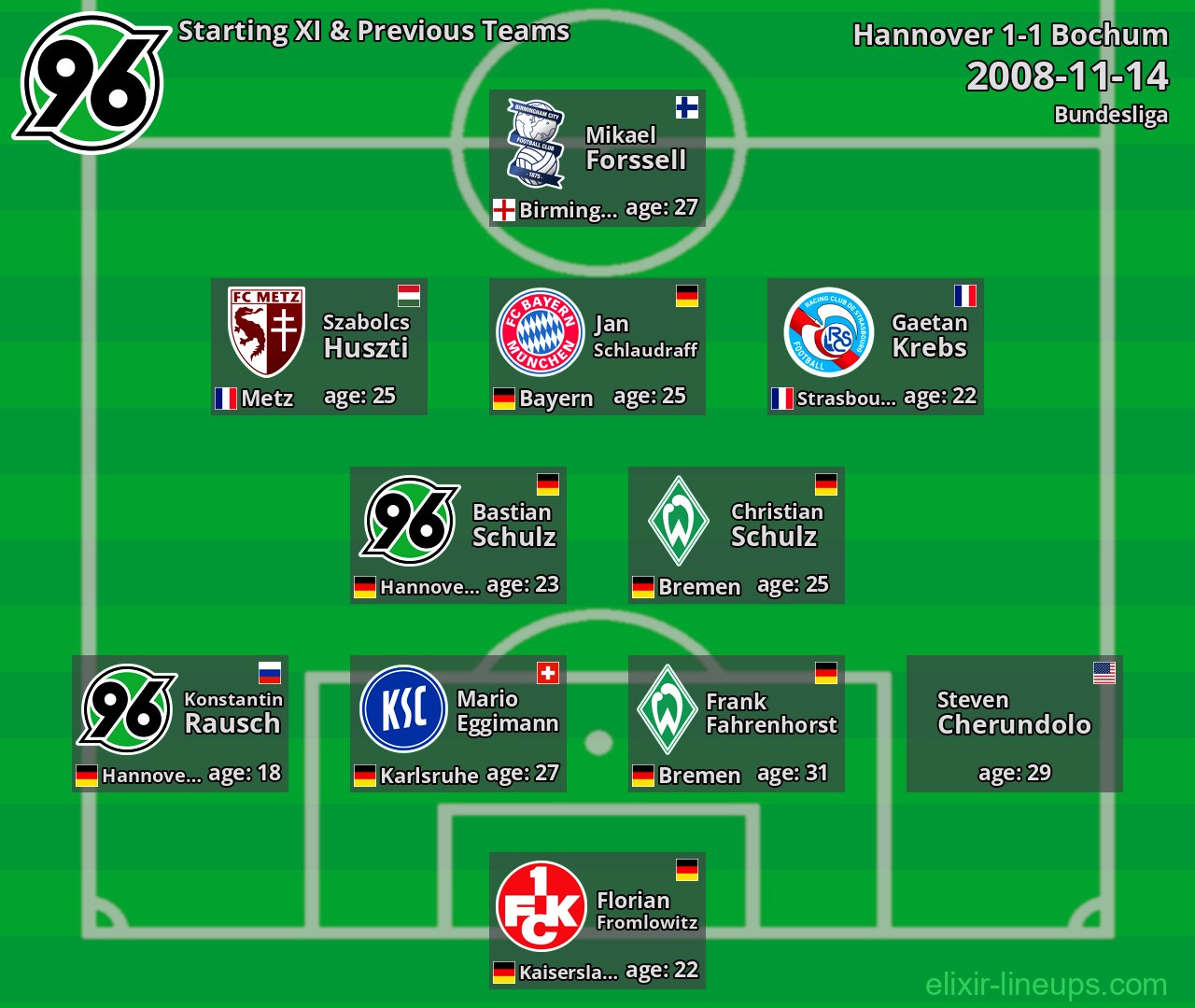Hannover Starting XI & Previous Teams 2008-11-14