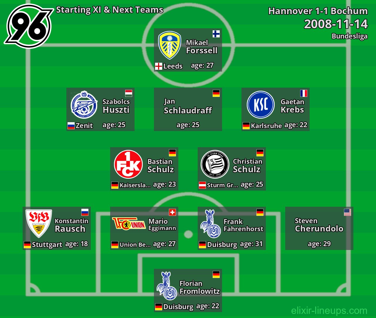 Hannover Starting XI & Next Teams 2008-11-14