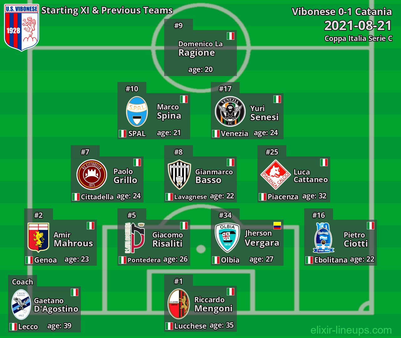 Vibonese Starting XI & Previous Teams 2021-08-21