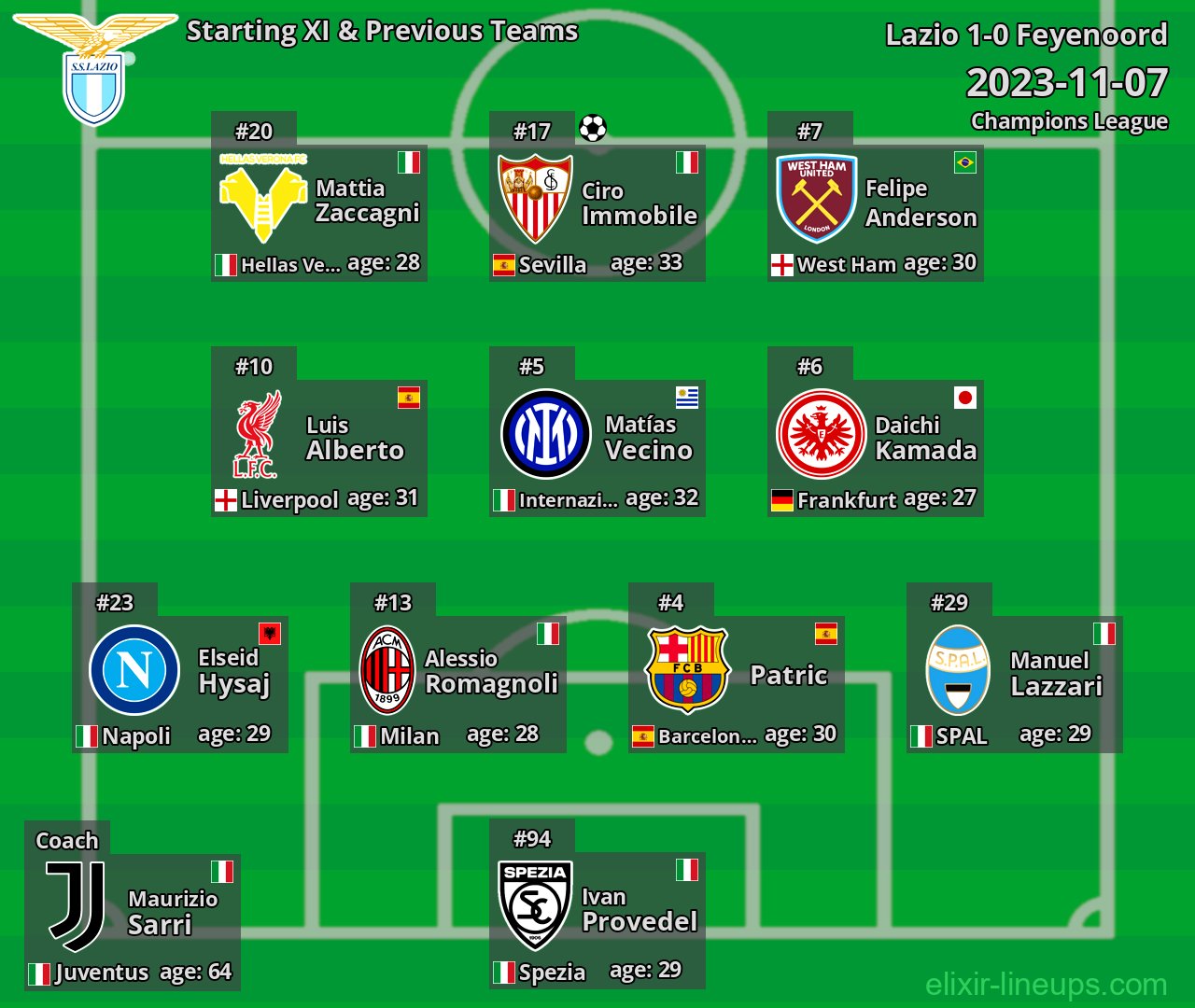 Lazio Starting XI & Previous Teams 2023-11-07