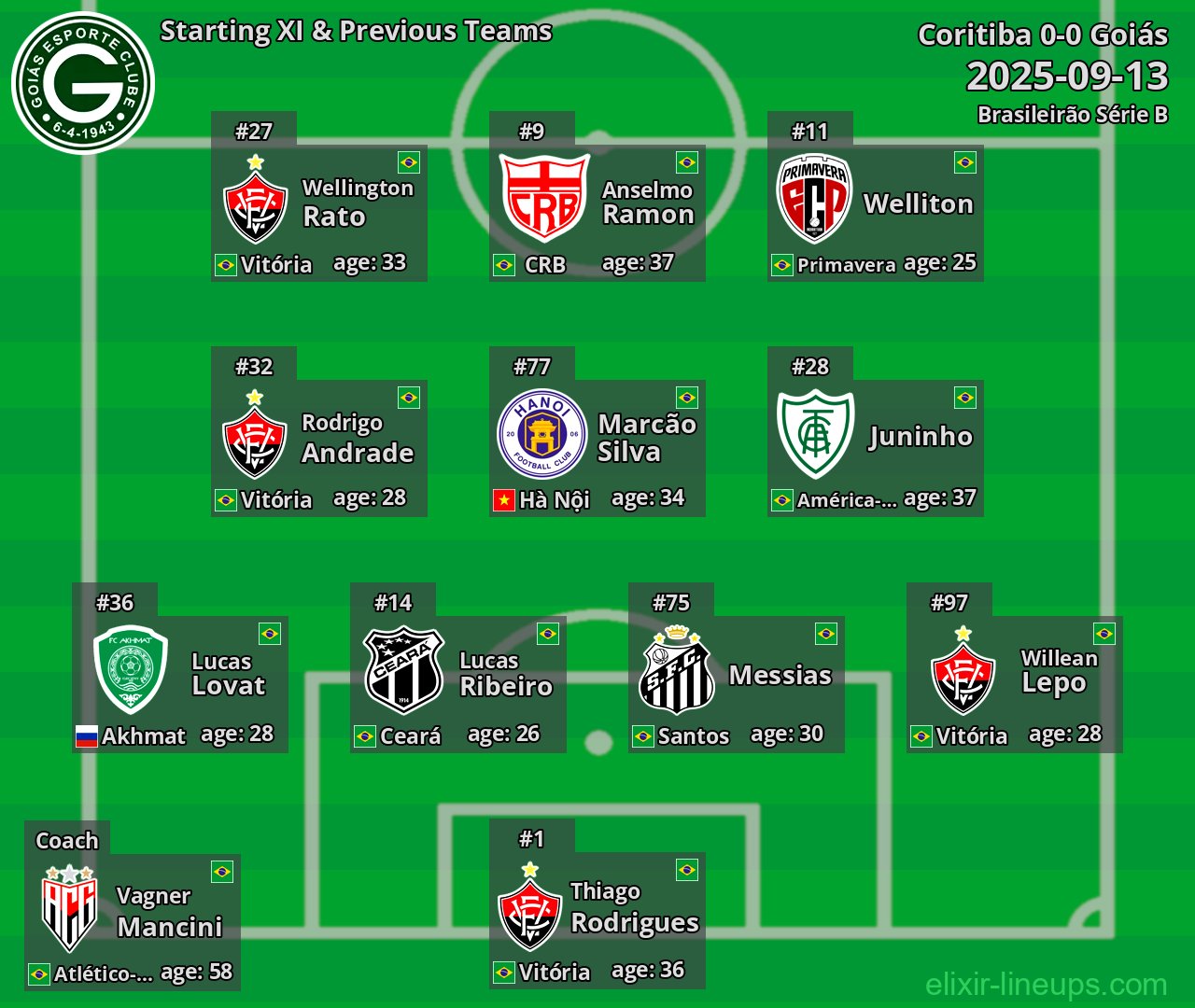 Goiás Starting XI & Previous Teams 2025-09-13