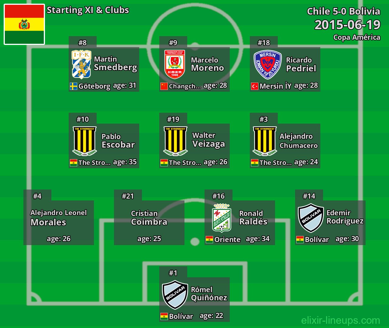 Bolivia Starting XI 2015-06-19