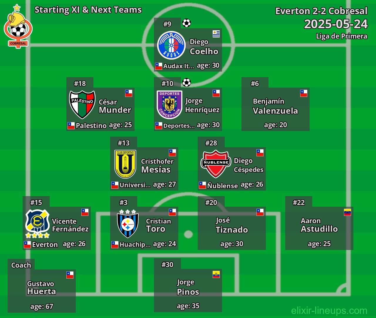 Cobresal Starting XI & Next Teams 2025-05-24