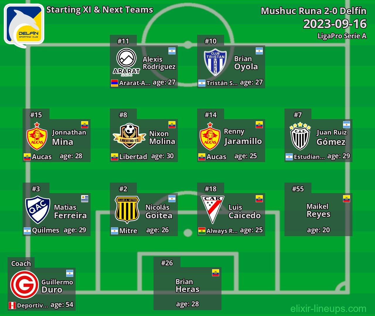 Delfín Starting XI & Next Teams 2023-09-16