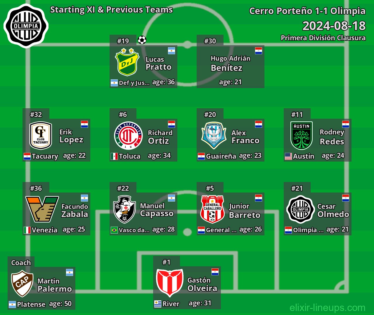 Olimpia Starting XI & Previous Teams 2024-08-18