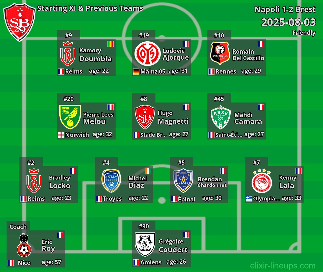 Brest Starting XI & Previous Teams 2025-08-03