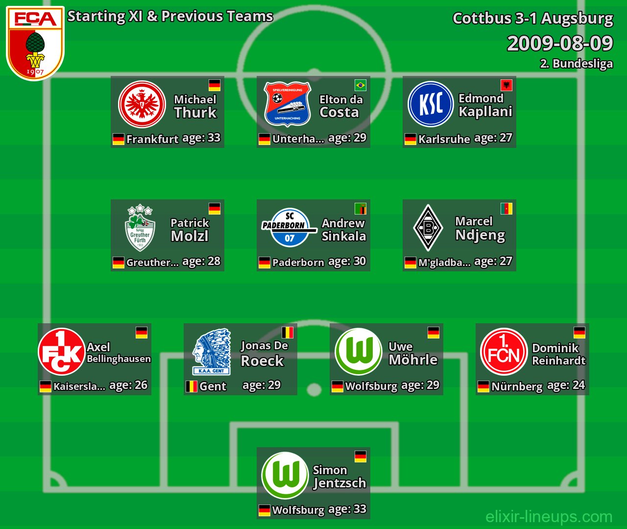 Augsburg Starting XI & Previous Teams 2009-08-09