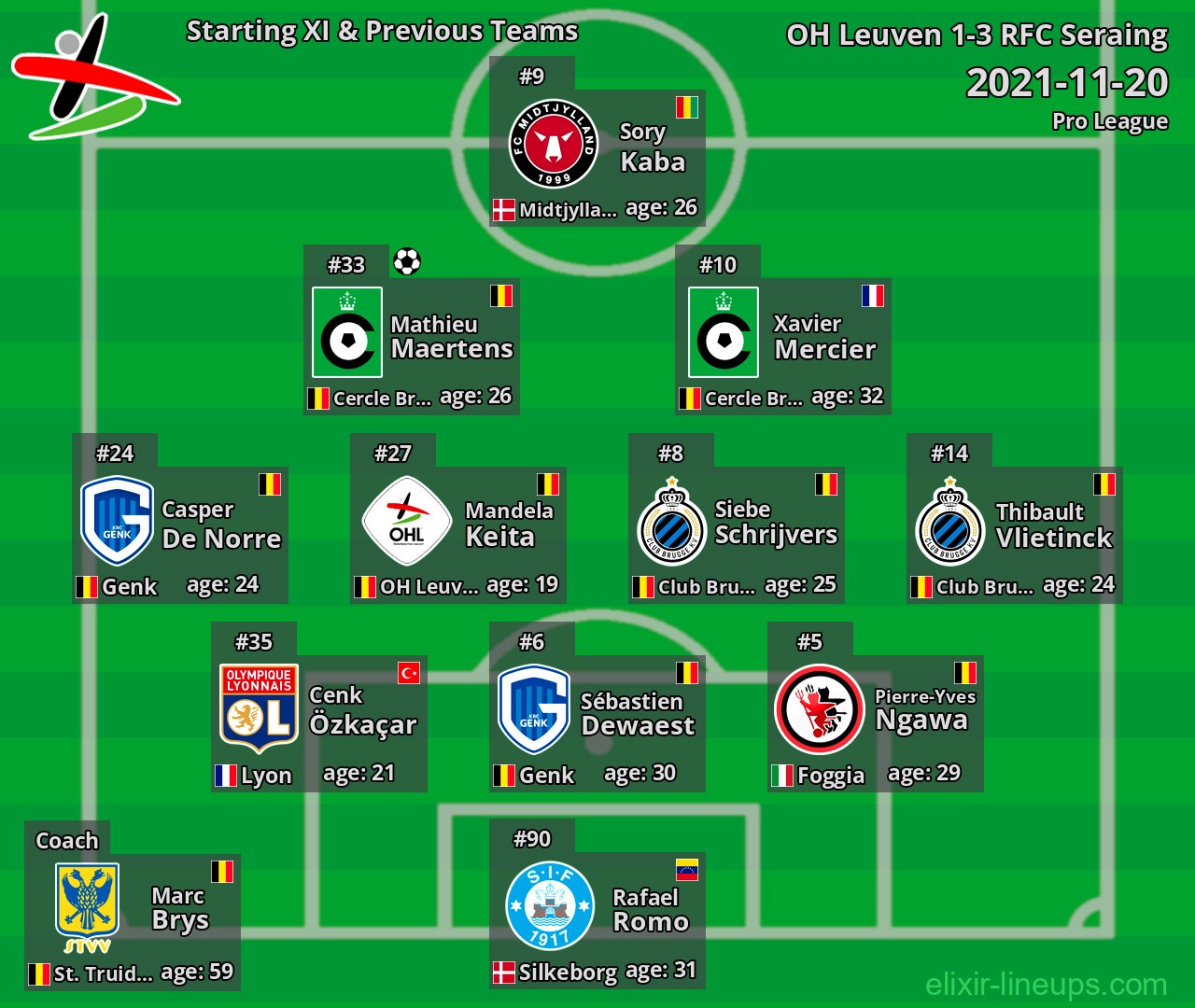 OH Leuven Starting XI & Previous Teams 2021-11-20