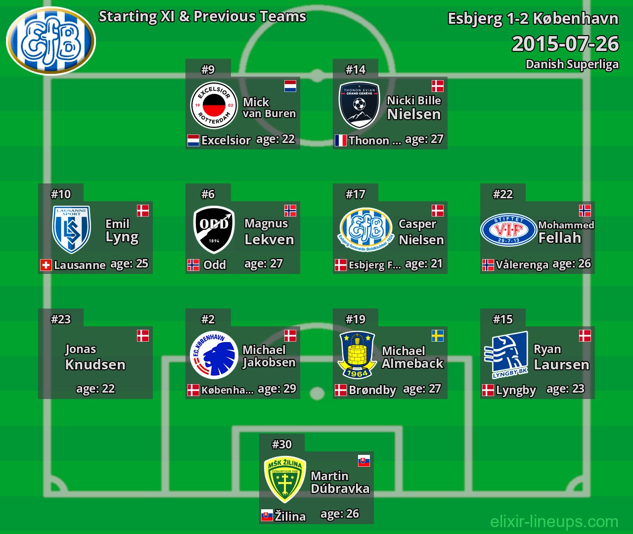 Esbjerg Starting XI & Previous Teams 2015-07-26