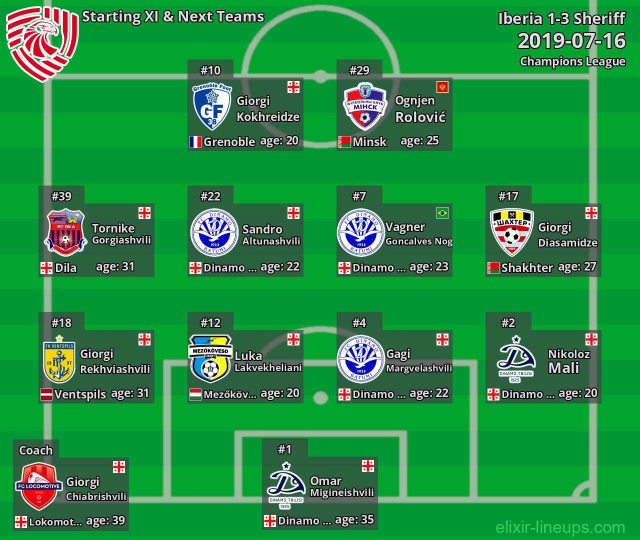 Iberia Starting XI & Next Teams 2019-07-16