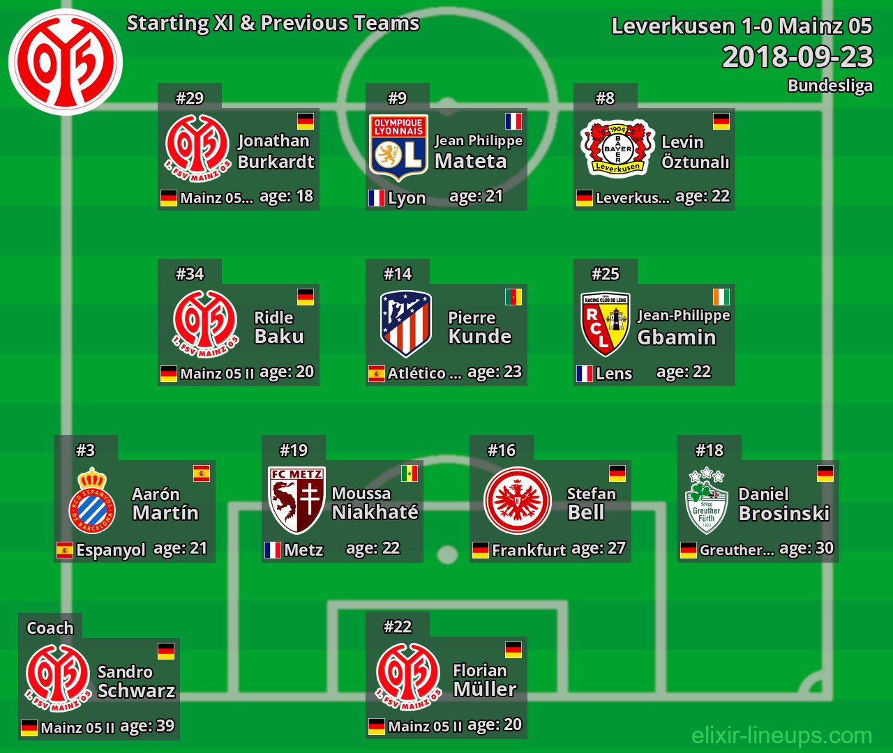Mainz 05 Starting XI & Previous Teams 2018-09-23