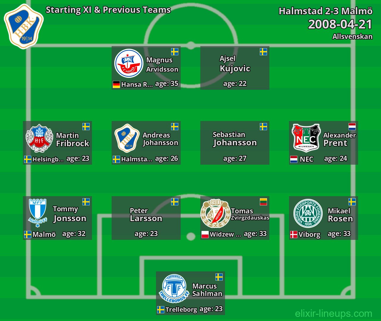 Halmstad Starting XI & Previous Teams 2008-04-21