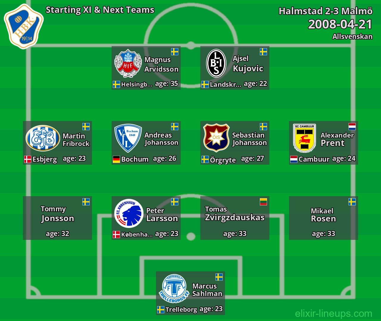 Halmstad Starting XI & Next Teams 2008-04-21