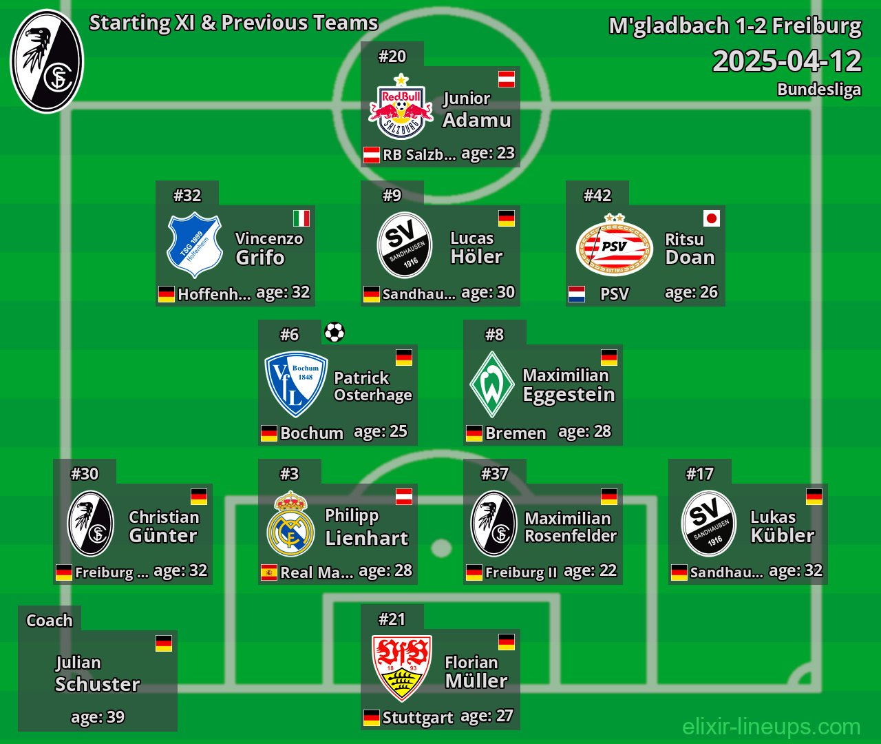 Freiburg Starting XI & Previous Teams 2025-04-12