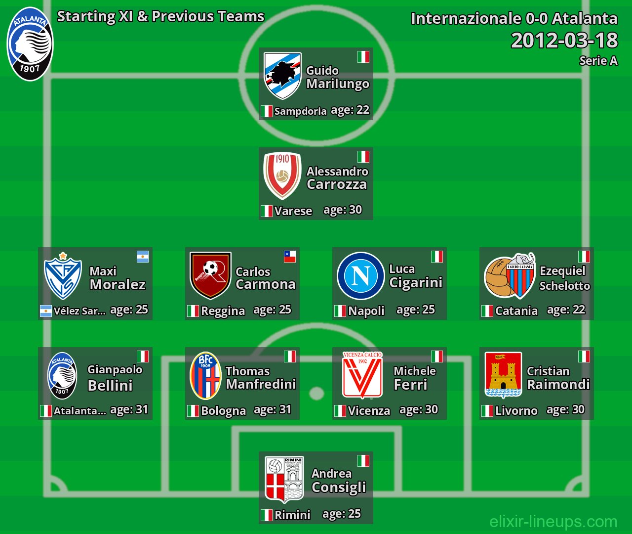 Atalanta Starting XI & Previous Teams 2012-03-18
