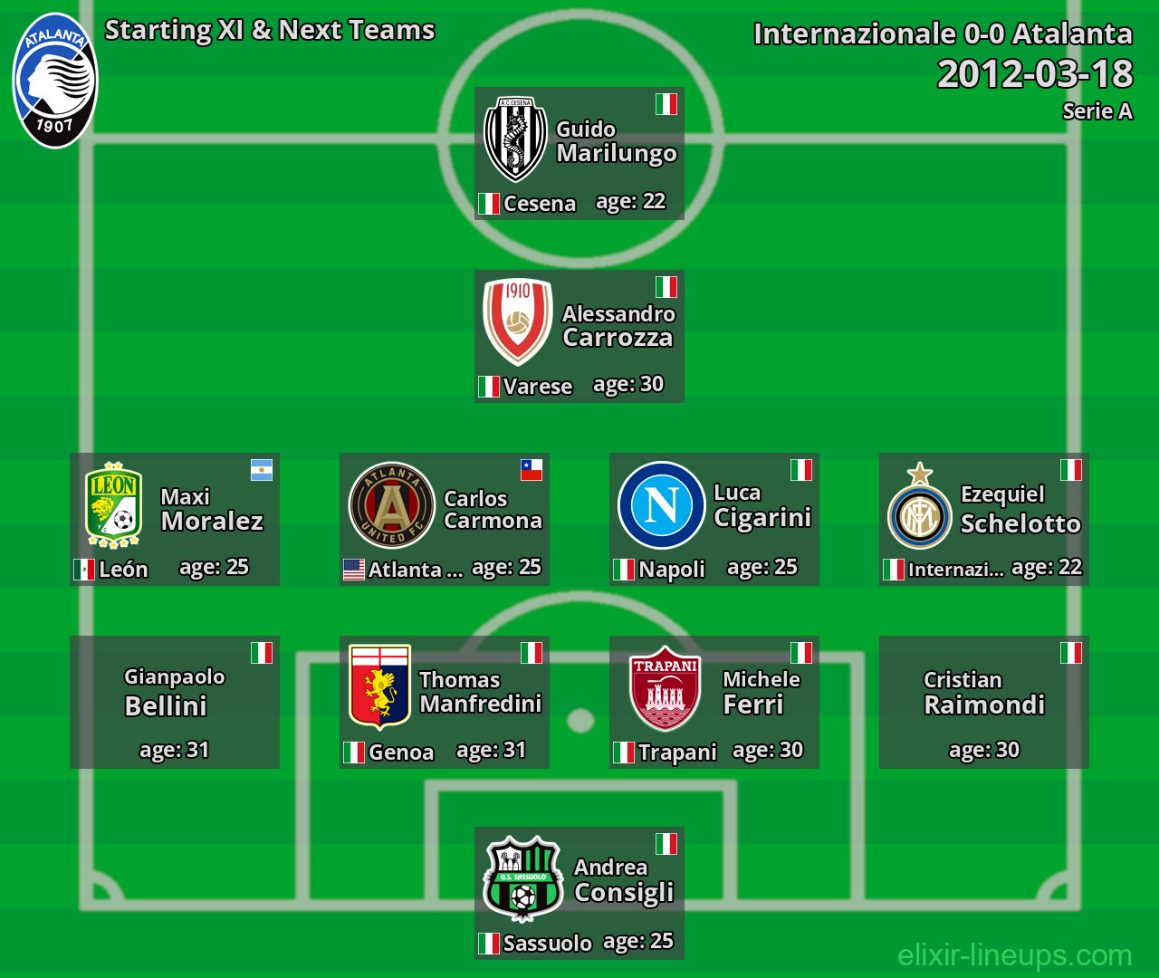 Atalanta Starting XI & Next Teams 2012-03-18