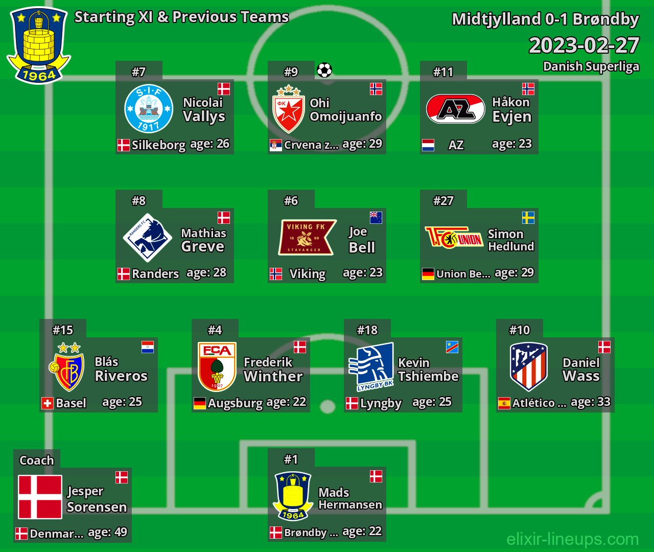 Brøndby Starting XI & Previous Teams 2023-02-27