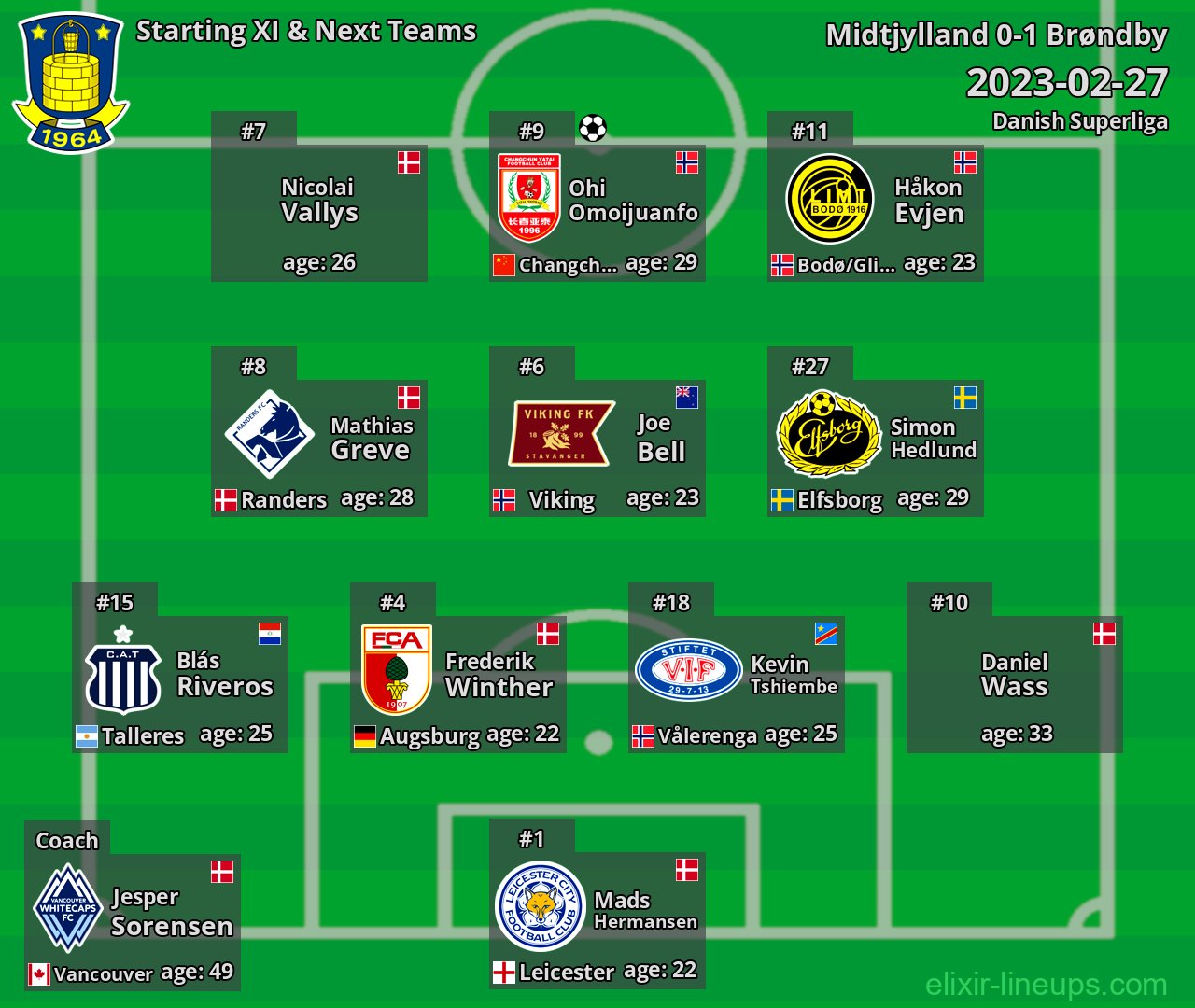 Brøndby Starting XI & Next Teams 2023-02-27