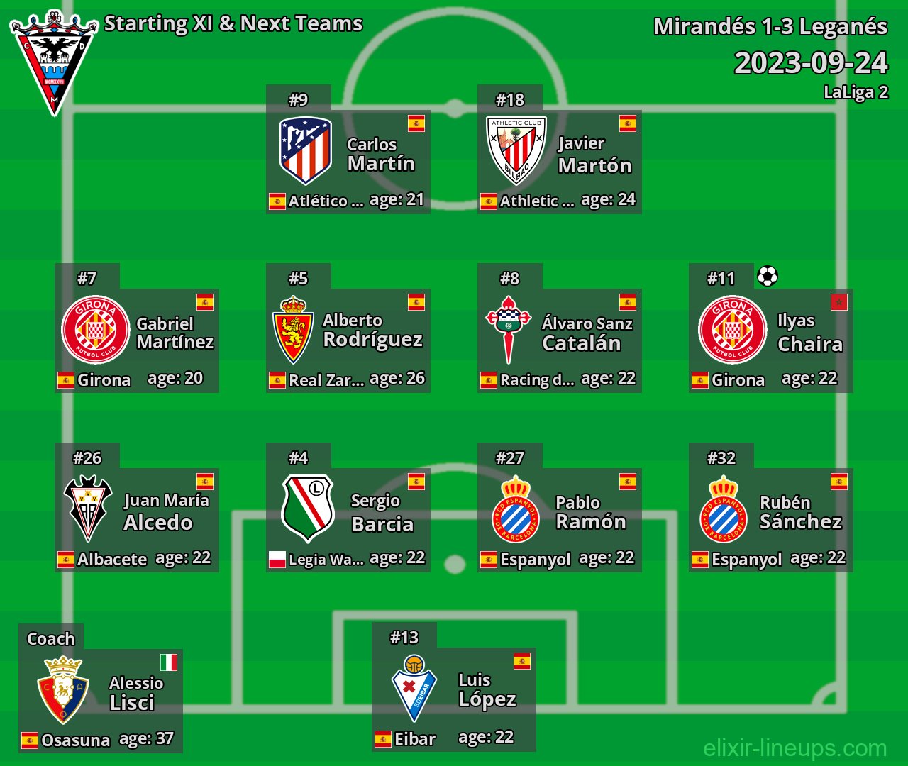 Mirandés Starting XI & Next Teams 2023-09-24
