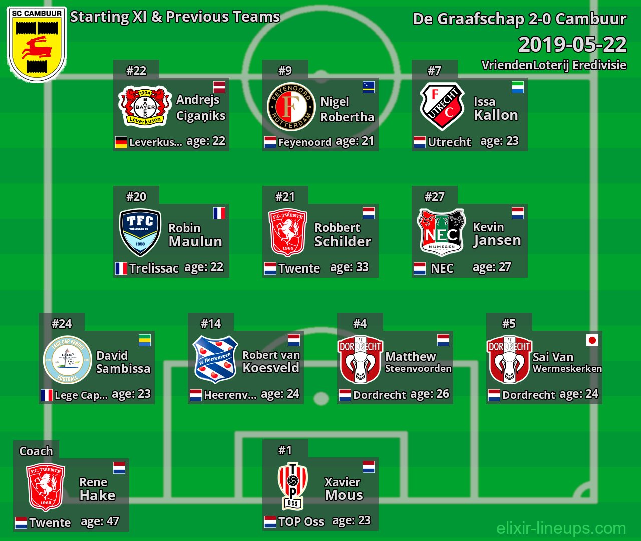 Cambuur Starting XI & Previous Teams 2019-05-22