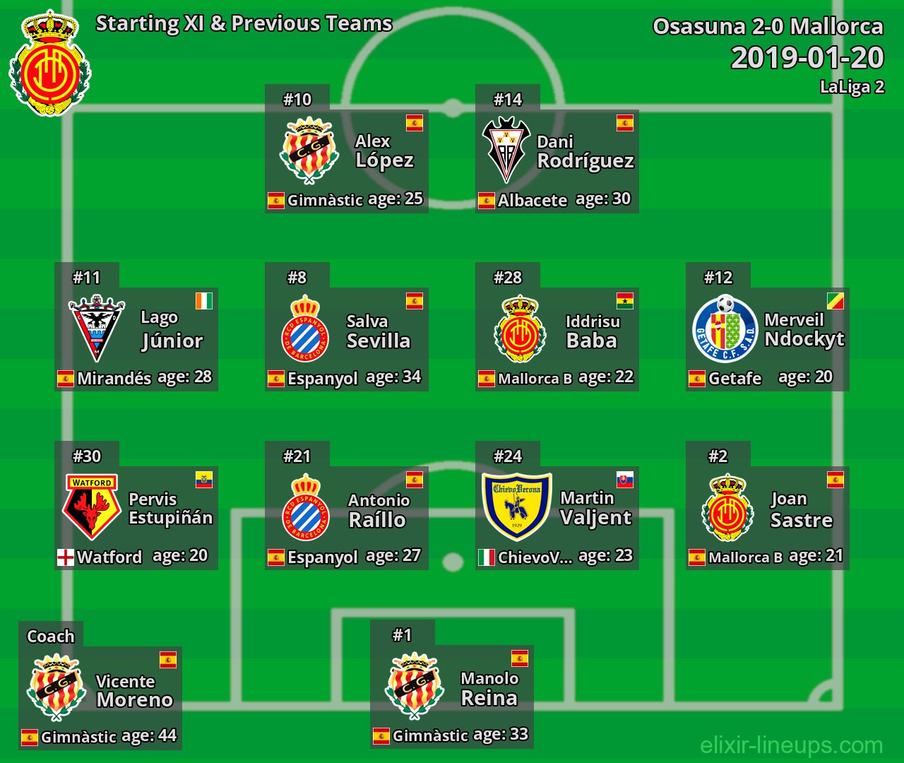 Mallorca Starting XI & Previous Teams 2019-01-20