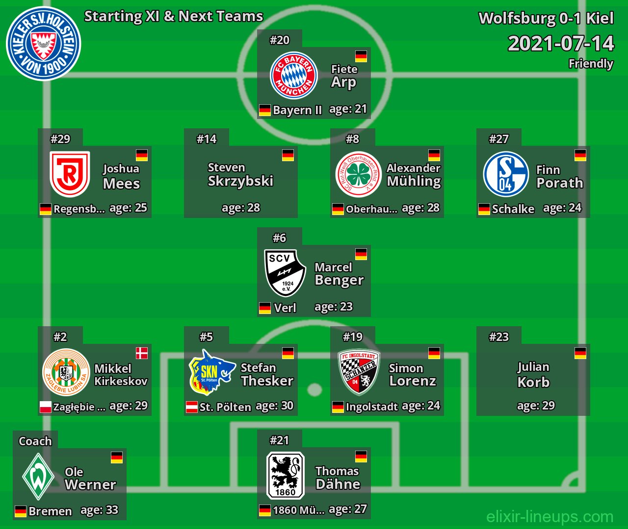 Kiel Starting XI & Next Teams 2021-07-14