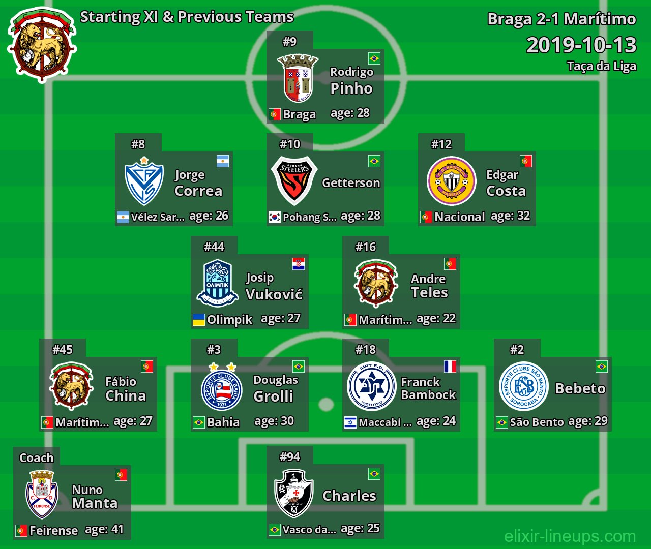 Marítimo Starting XI & Previous Teams 2019-10-13