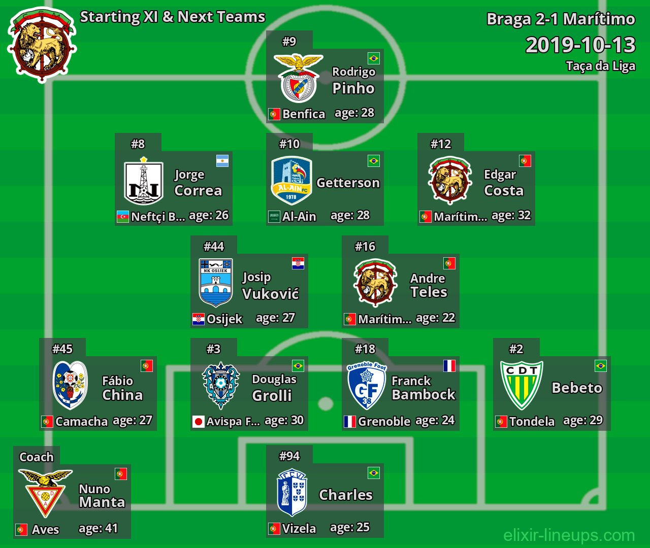 Marítimo Starting XI & Next Teams 2019-10-13