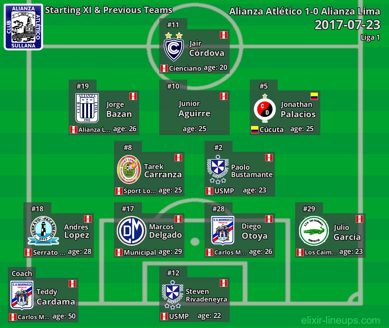 Alianza Atlético Starting XI & Previous Teams 2017-07-23
