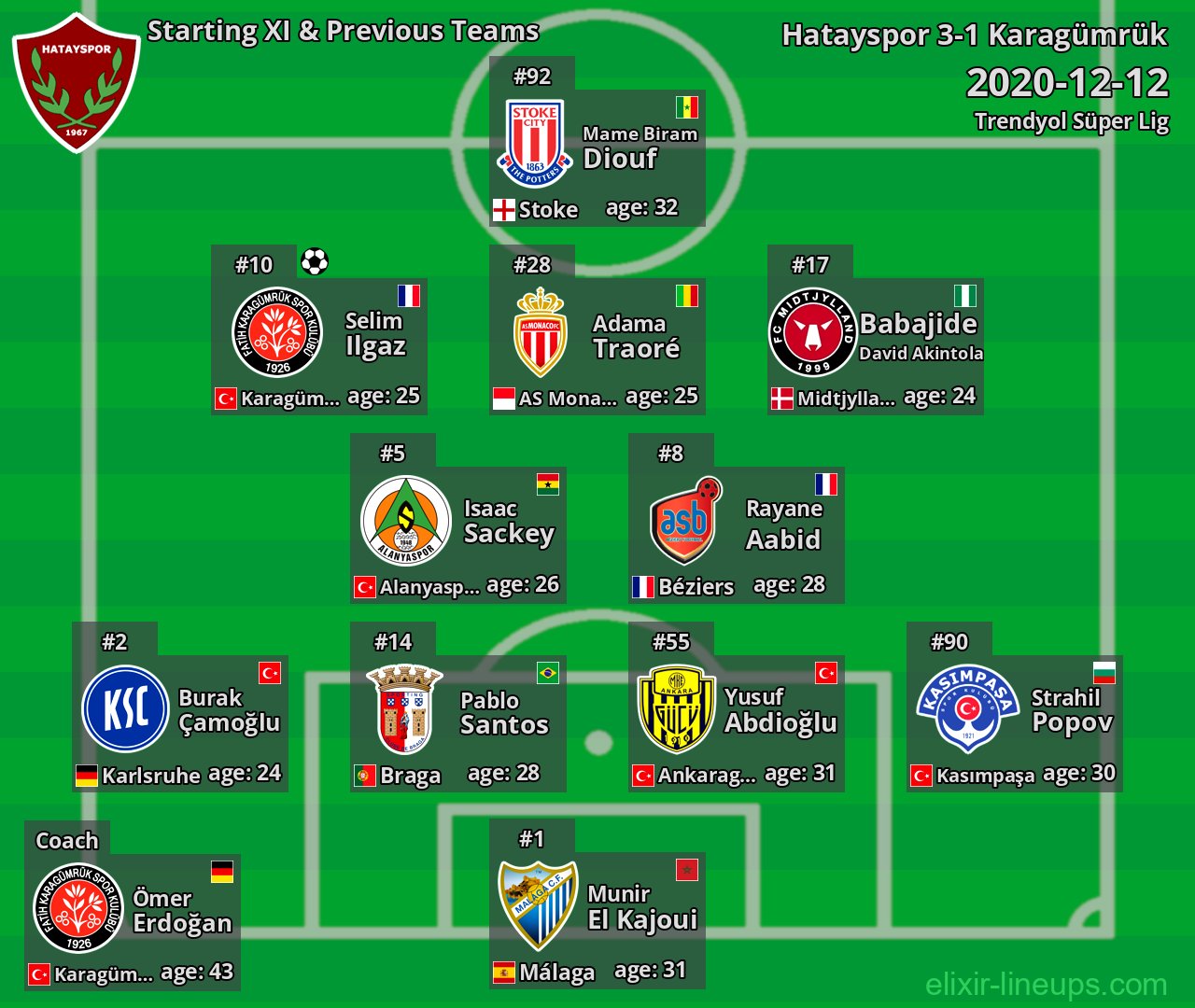Hatayspor Starting XI & Previous Teams 2020-12-12