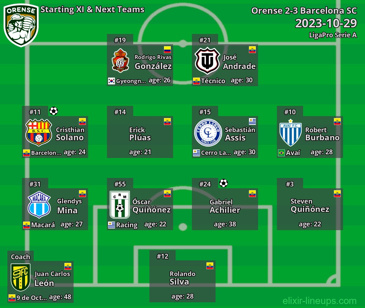 Orense Starting XI & Next Teams 2023-10-29