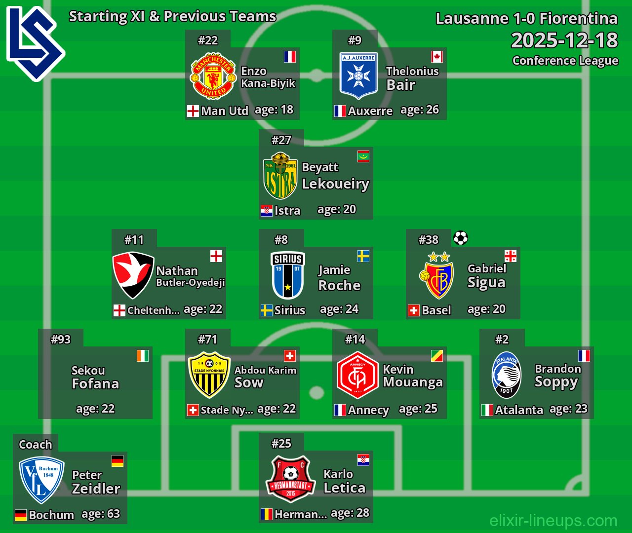 Lausanne Starting XI & Previous Teams 2025-12-18