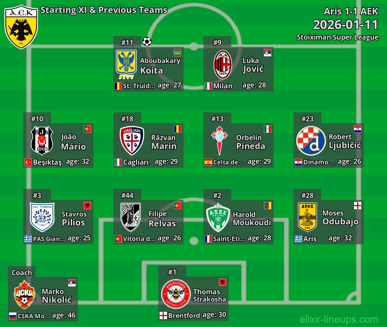 AEK Starting XI & Previous Teams 2026-01-11