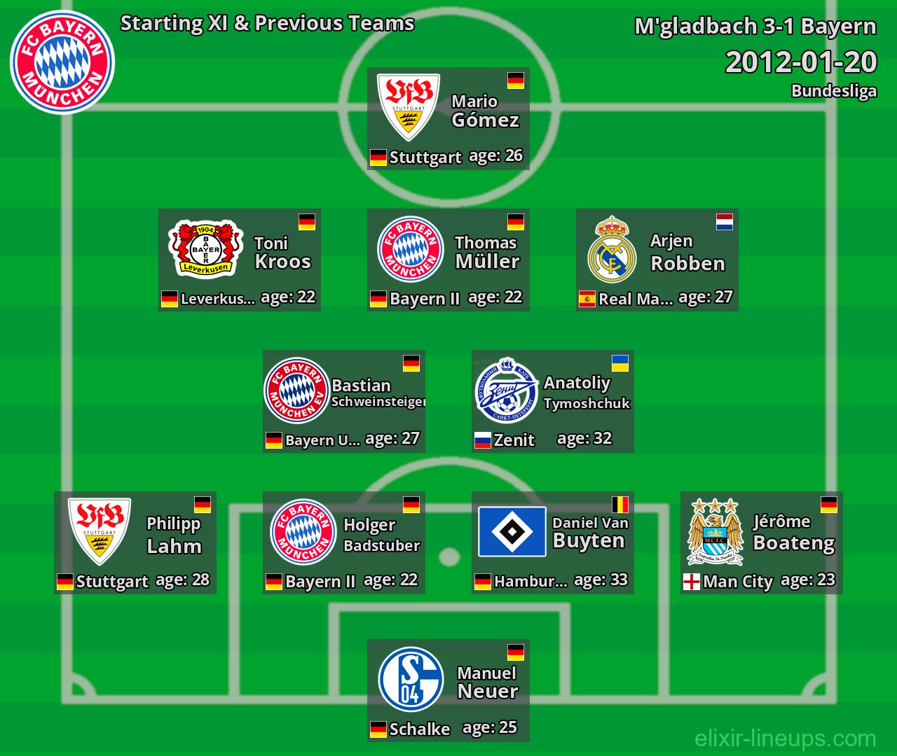 Bayern Starting XI & Previous Teams 2012-01-20