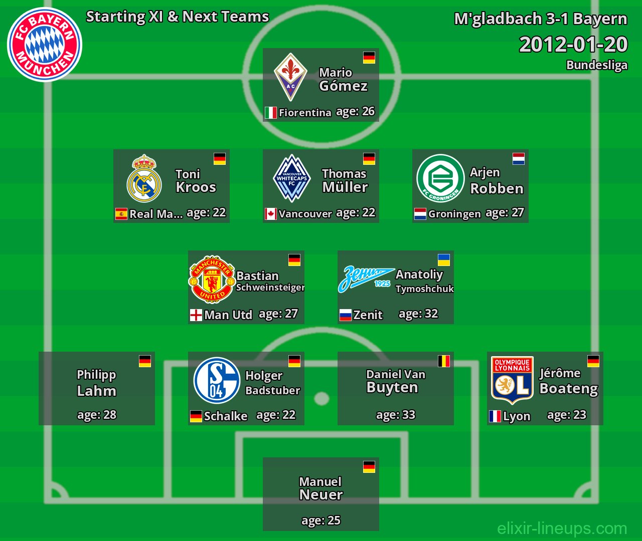 Bayern Starting XI & Next Teams 2012-01-20