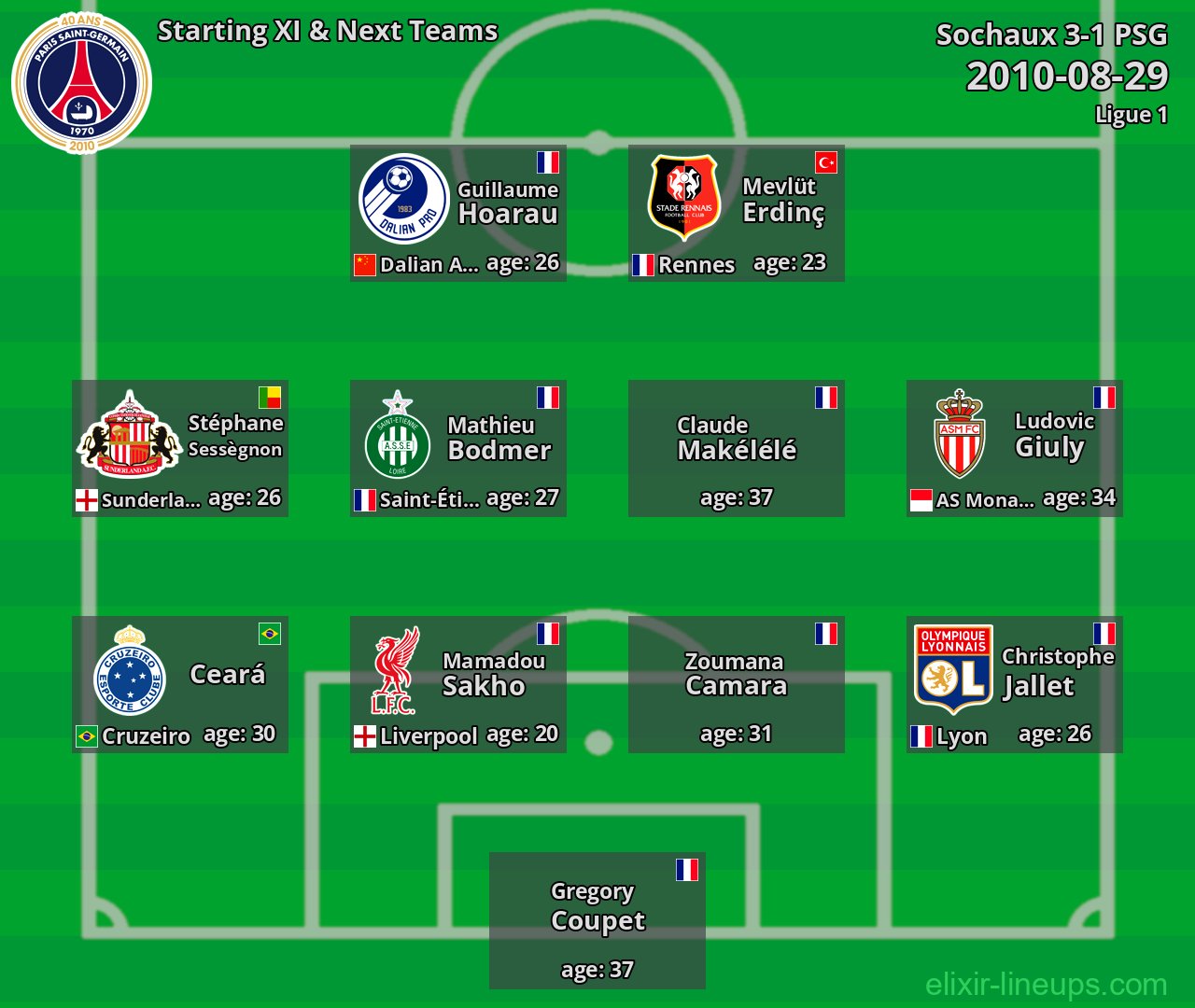 PSG Starting XI & Next Teams 2010-08-29