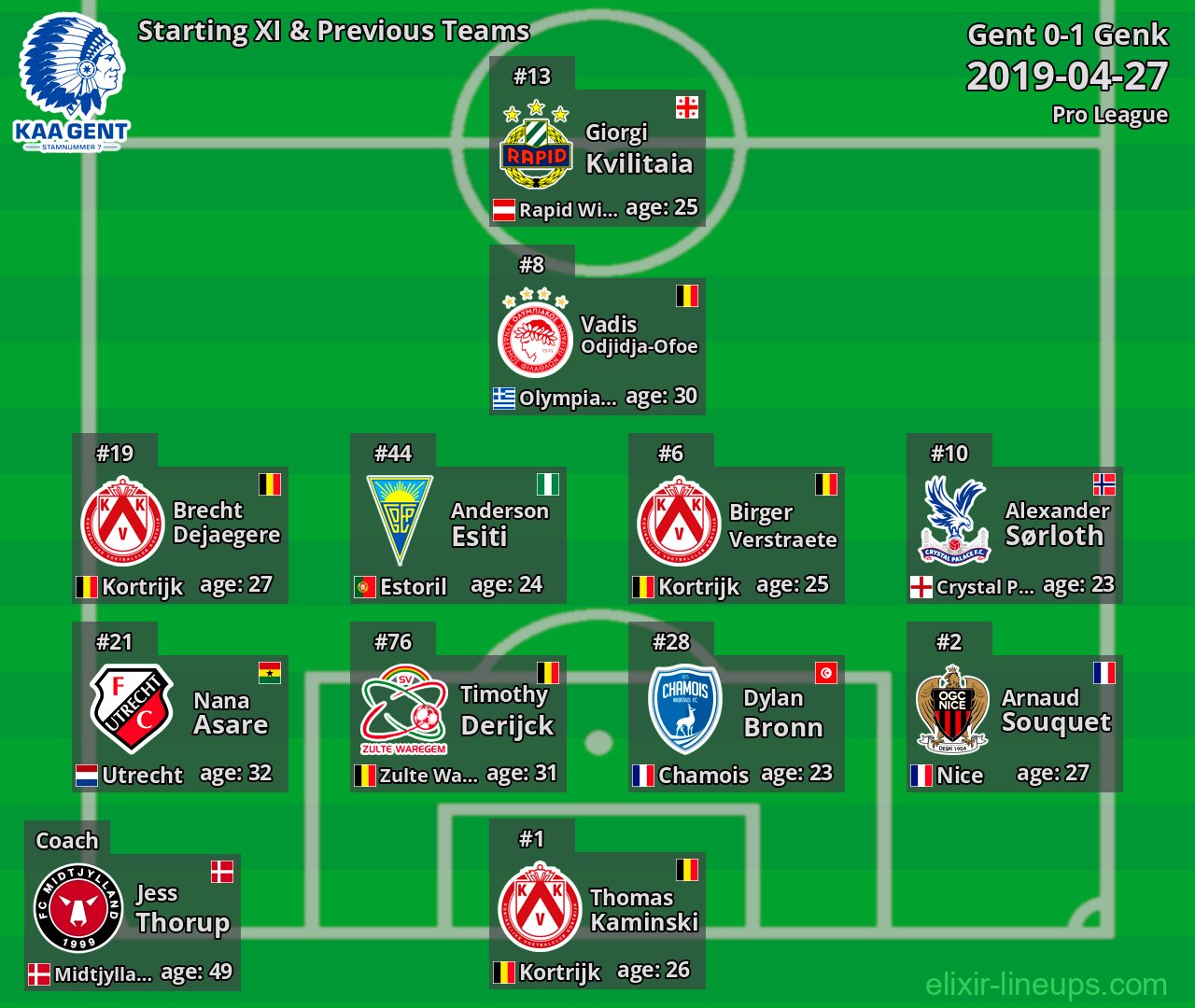 Gent Starting XI & Previous Teams 2019-04-27