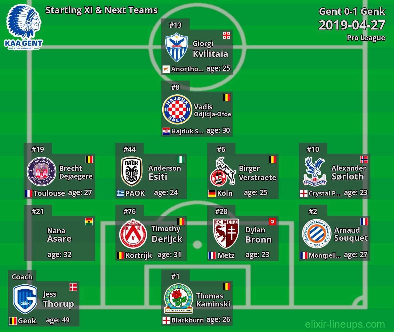 Gent Starting XI & Next Teams 2019-04-27