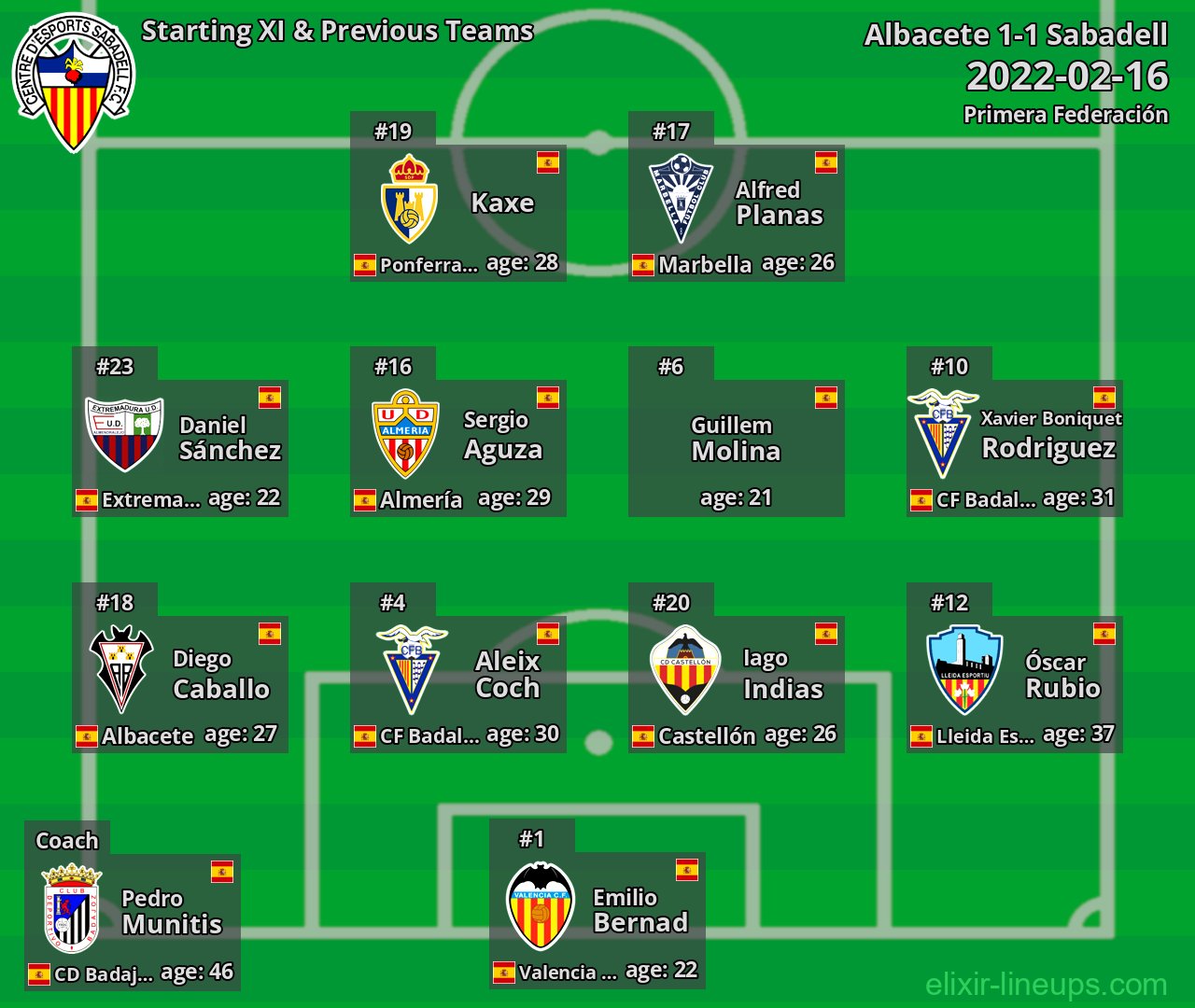 Sabadell Starting XI & Previous Teams 2022-02-16