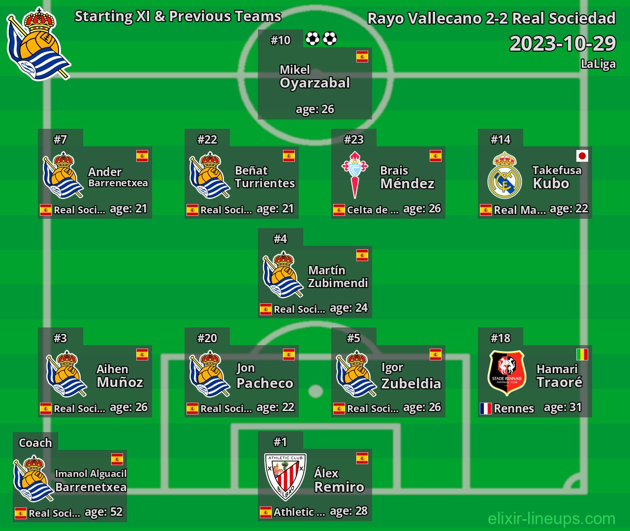 Real Sociedad Starting XI & Previous Teams 2023-10-29