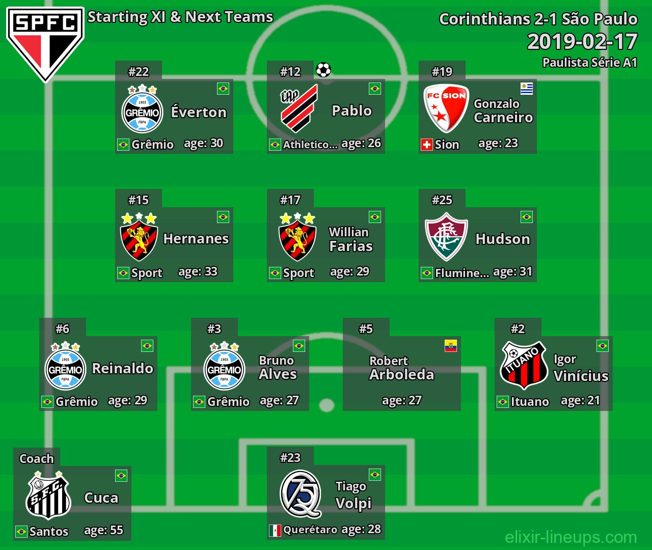 São Paulo Starting XI & Next Teams 2019-02-17