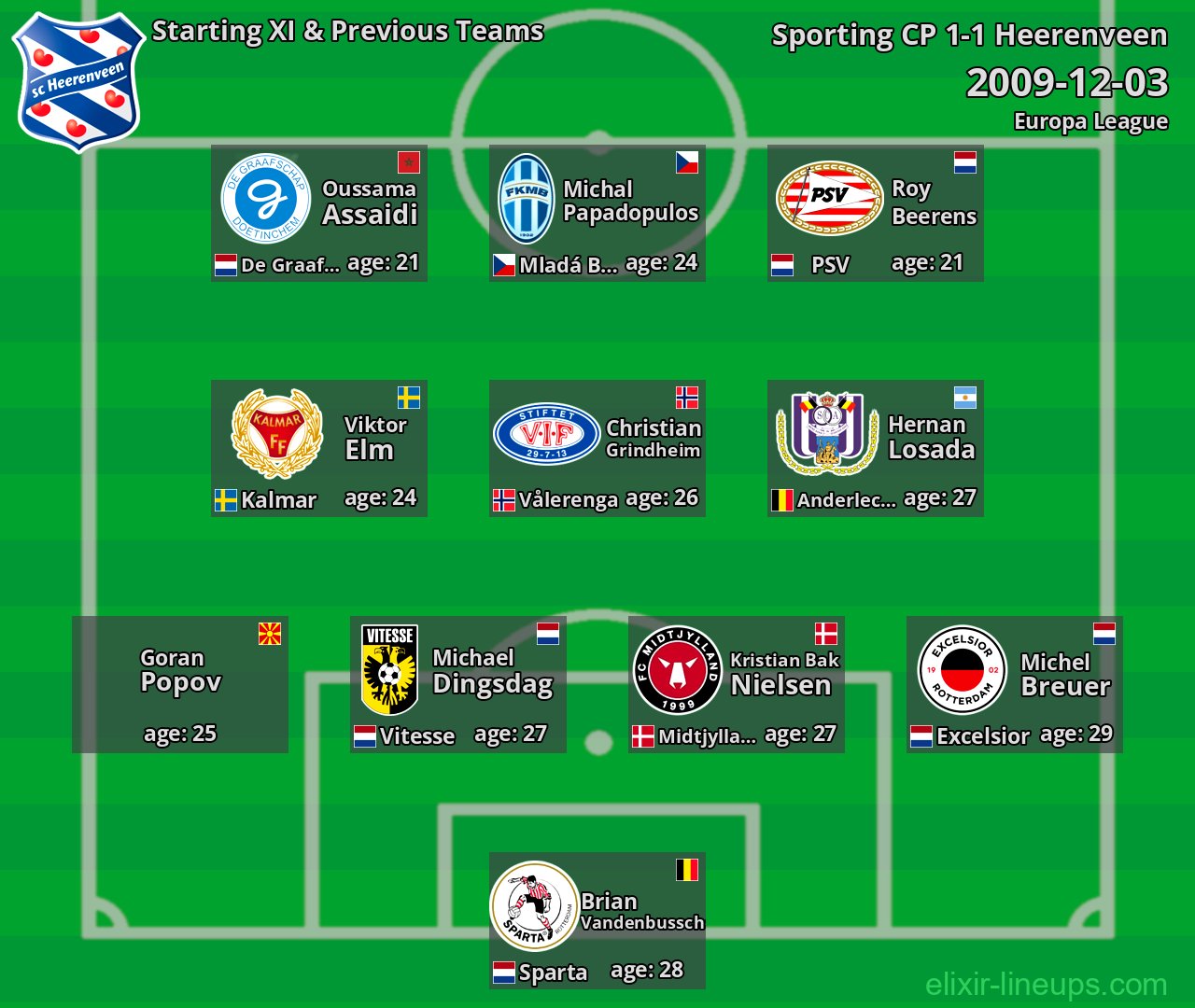 Heerenveen Starting XI & Previous Teams 2009-12-03