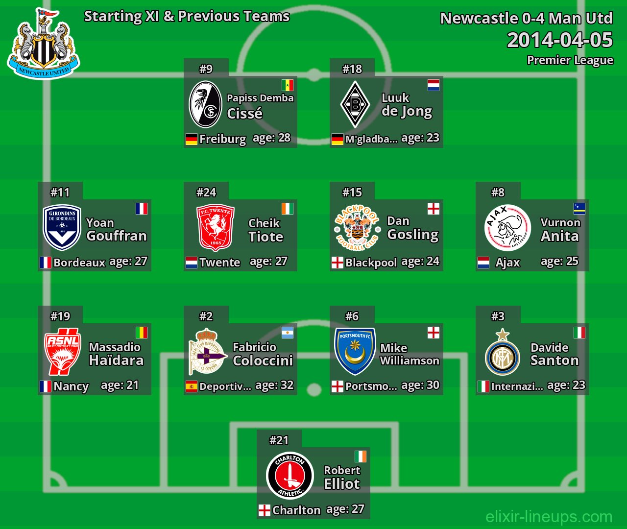 Newcastle Starting XI & Previous Teams 2014-04-05