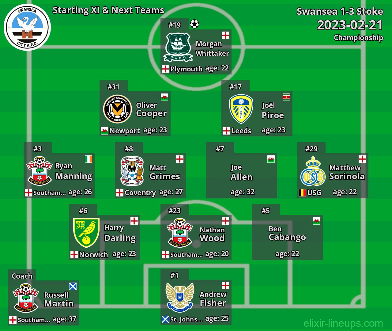 Swansea Starting XI & Next Teams 2023-02-21